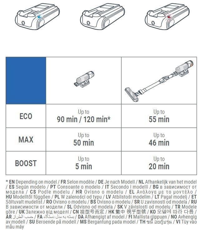 BATTERY VERSATILE X-FORCE 14.80 / 16.60 ZR009709